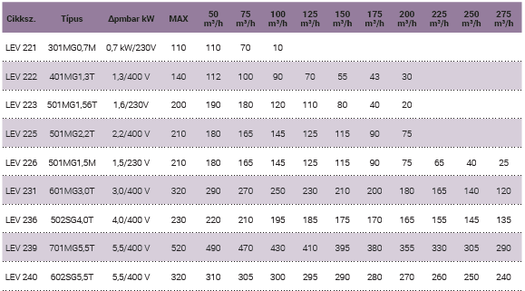 AX Közösségi kompresszor adat.png_1