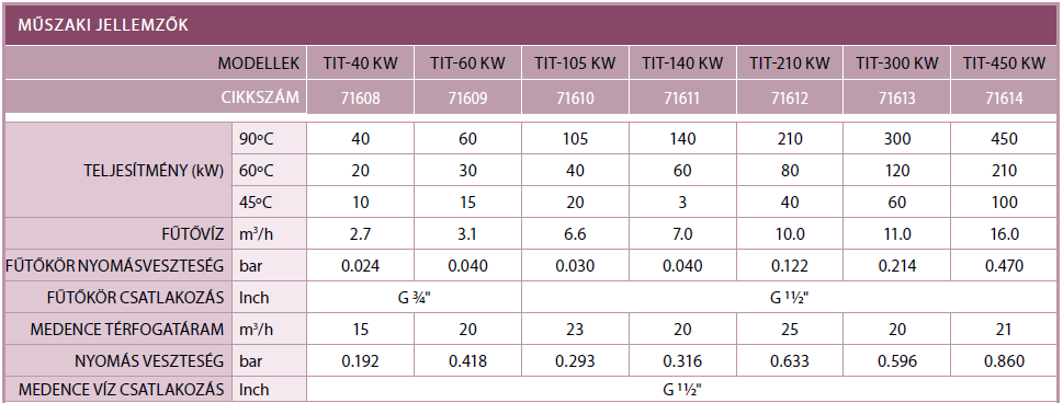Hőcserélő TIT adatok.png_1