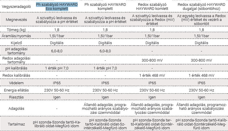 Ph szabályzó HAYWARD Eco adatok.png_1