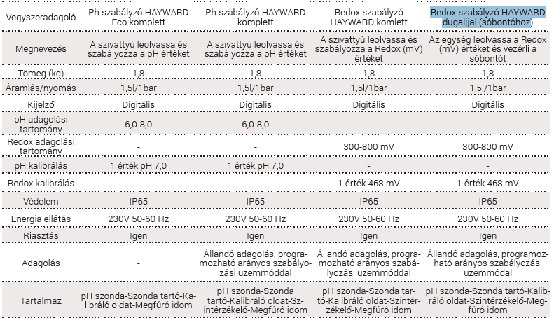 Redox szabályzó Hayward dugaljjal.png