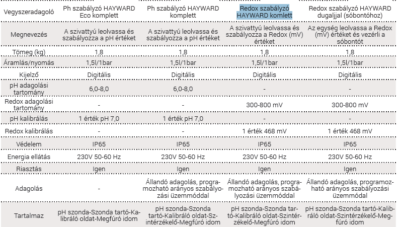 Redox szabályzó Hayward.png