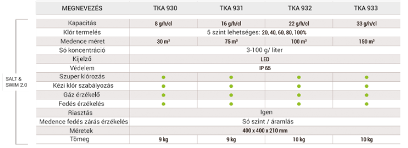 TKA 930 adatok.png_1