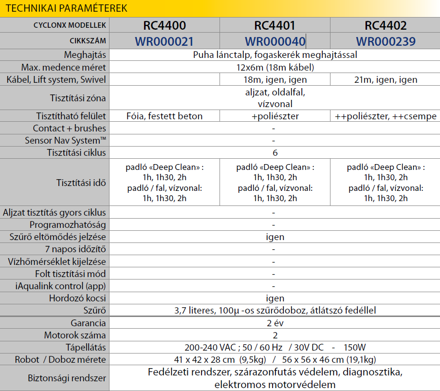 Zodiac Cyclonyx adatok.png