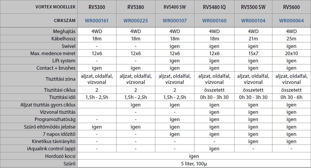 Zodiac RV adatok.png_1