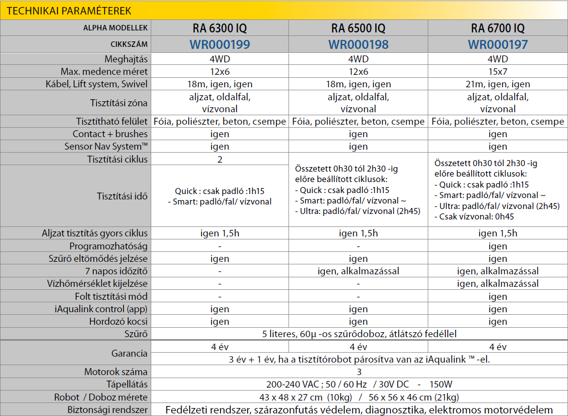 Zodiac alpha RA adatok.png_1