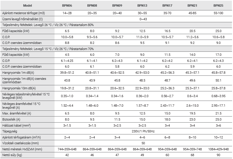 comfortline inverter adatok.png_1
