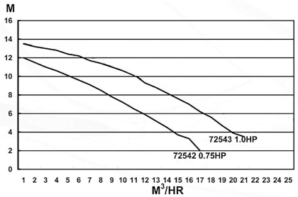 050008_teljesitmenygorbe