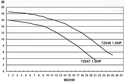 050022_teljesitmenygorbe
