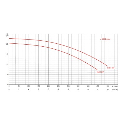 050029_teljesitmenygorbe