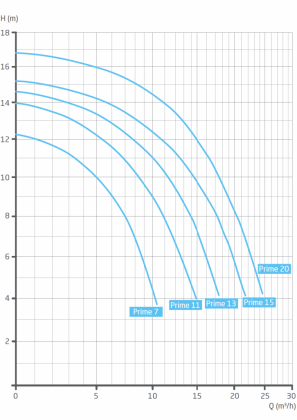 050311_7_20_teljesitmenygorbe
