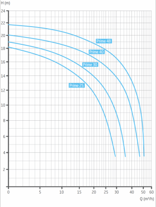 050348_25_48_teljesitmenygorbe