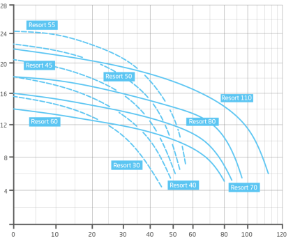 050401_teljesitmenygorbe