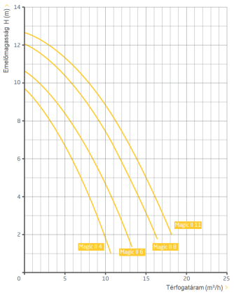 050511_teljesitmenygorbe
