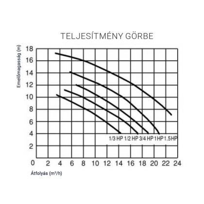 051015_teljesitmenygorbe