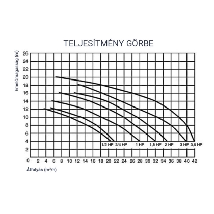 051133_teljesitmenygorbe