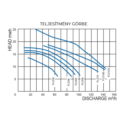 051201_teljesitmenygorbe
