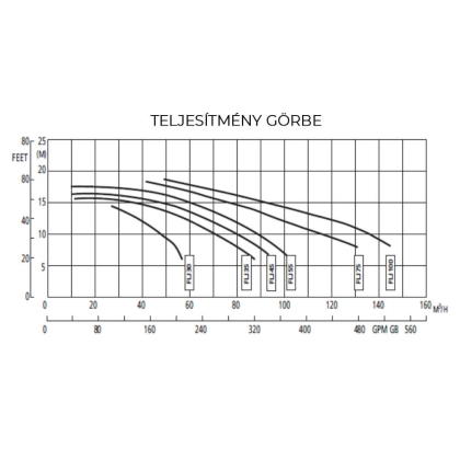 051351_teljesitmenygorbe