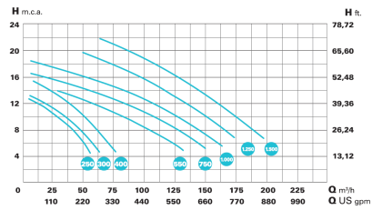 054105_teljesitmenygorbe