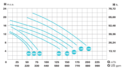 055180_teljesitmenygorbe