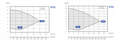 056120_teljesitmeny_gorbe