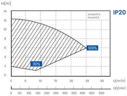 056120_teljesitmenygorbe