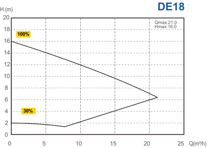056128_teljesitmeny_gorbe