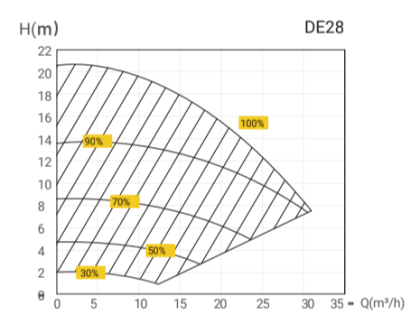 056128_teljesitmenygorbe