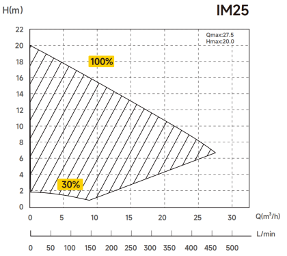 056225_teljesitmeny_gorbe
