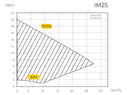 056225_teljesitmenygorbe