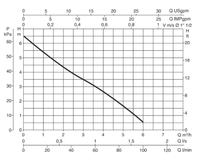057006_teljesitmenygorbe