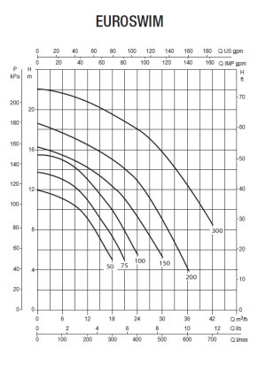 057110_teljesitmenygorbe