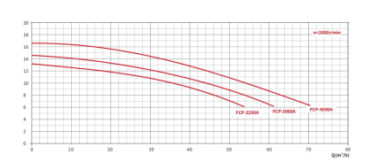 058365_teljesitmenygorbe