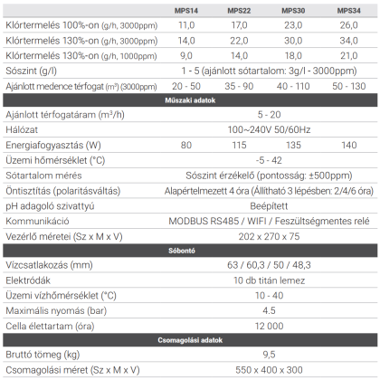 075714_muszaki_adatok
