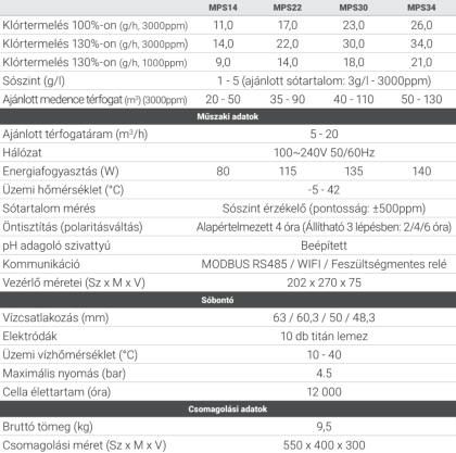 075722_jellemzok