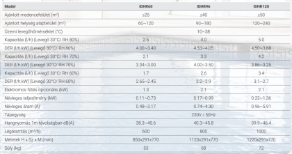 132296_muszaki_adatok