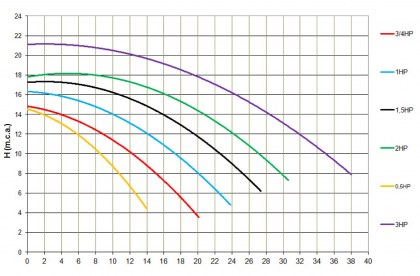 Victoria Plus Silent