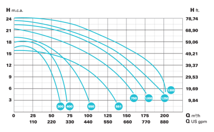 CFH20506_teljesitmenygorbe