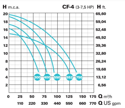 CFH40500_teljesitmenygorbe