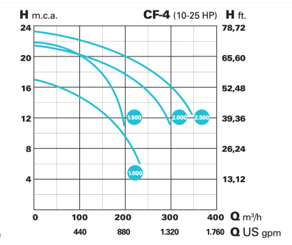 CFH40508_teljesitmenygorbe