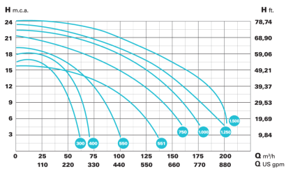 CFV20503_teljesitmenygorbe