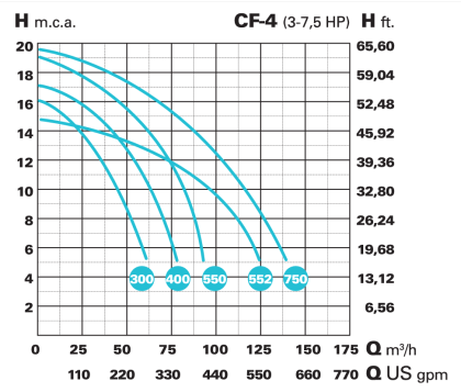 CFV40503_teljesitmenygorbe