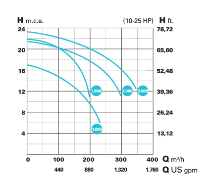 CFV40506_teljesitmenygorbe