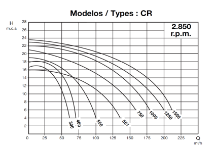CRA0503_teljesitmenygorbe