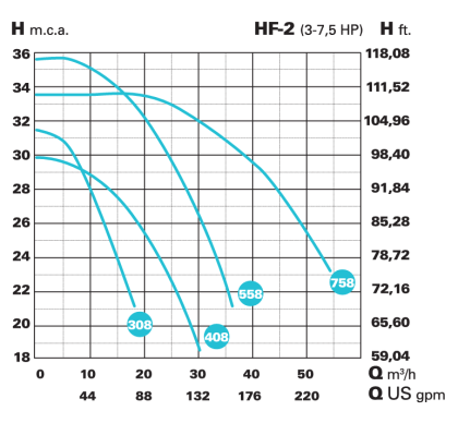 HFH20501_teljesitmenygorbe
