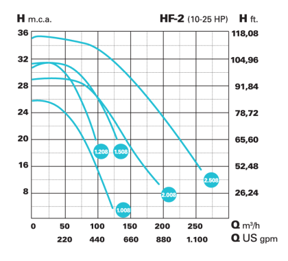 HFH20506_teljesitmenygorbe