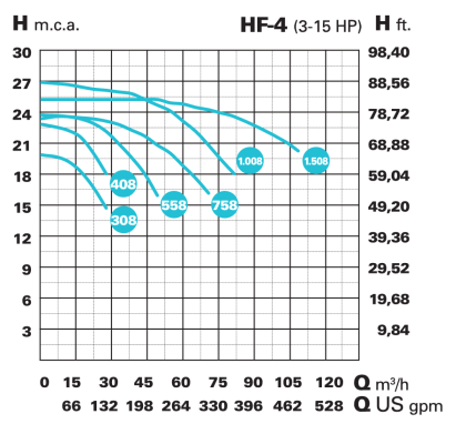 HFH40502_teljesitmenygorbe