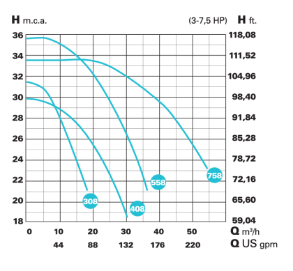 HFV20503_teljesitmenygorbe