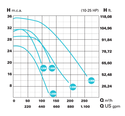 HFV20506_teljesitmenygorbe