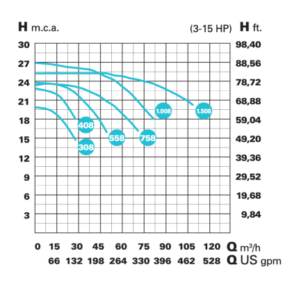 HFV40500_teljesitmenygorbe