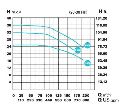 HFV40505_teljesitmenygorbe